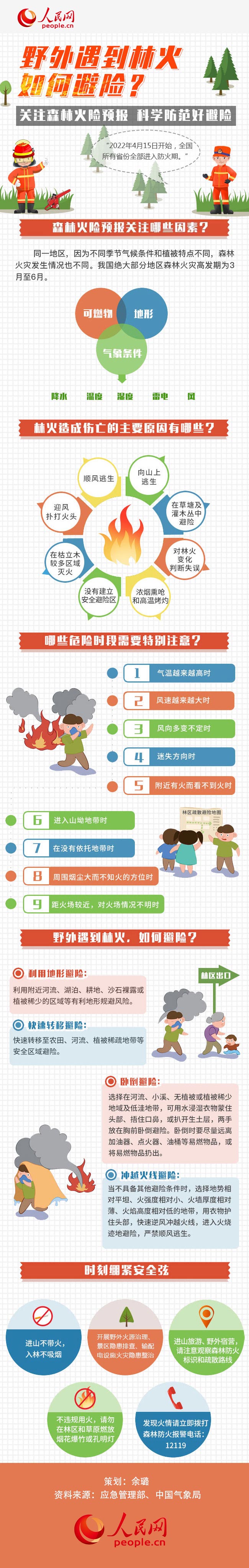 圖解丨全國進(jìn)入森林防火期，野外遇到林火如何避險？